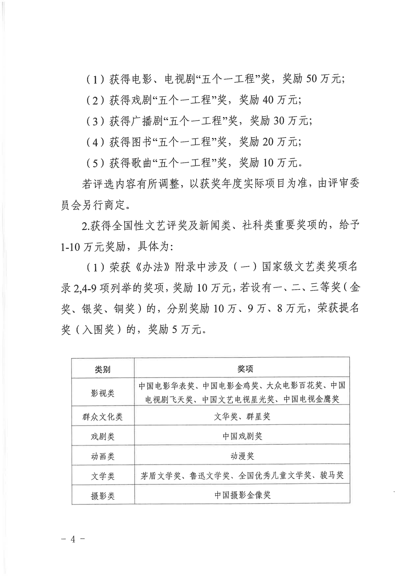 【临海市】关于印发《临海市文化精品扶持与奖励办法实施细则（试行）》的通知  临宣〔2023〕18号 (图4)