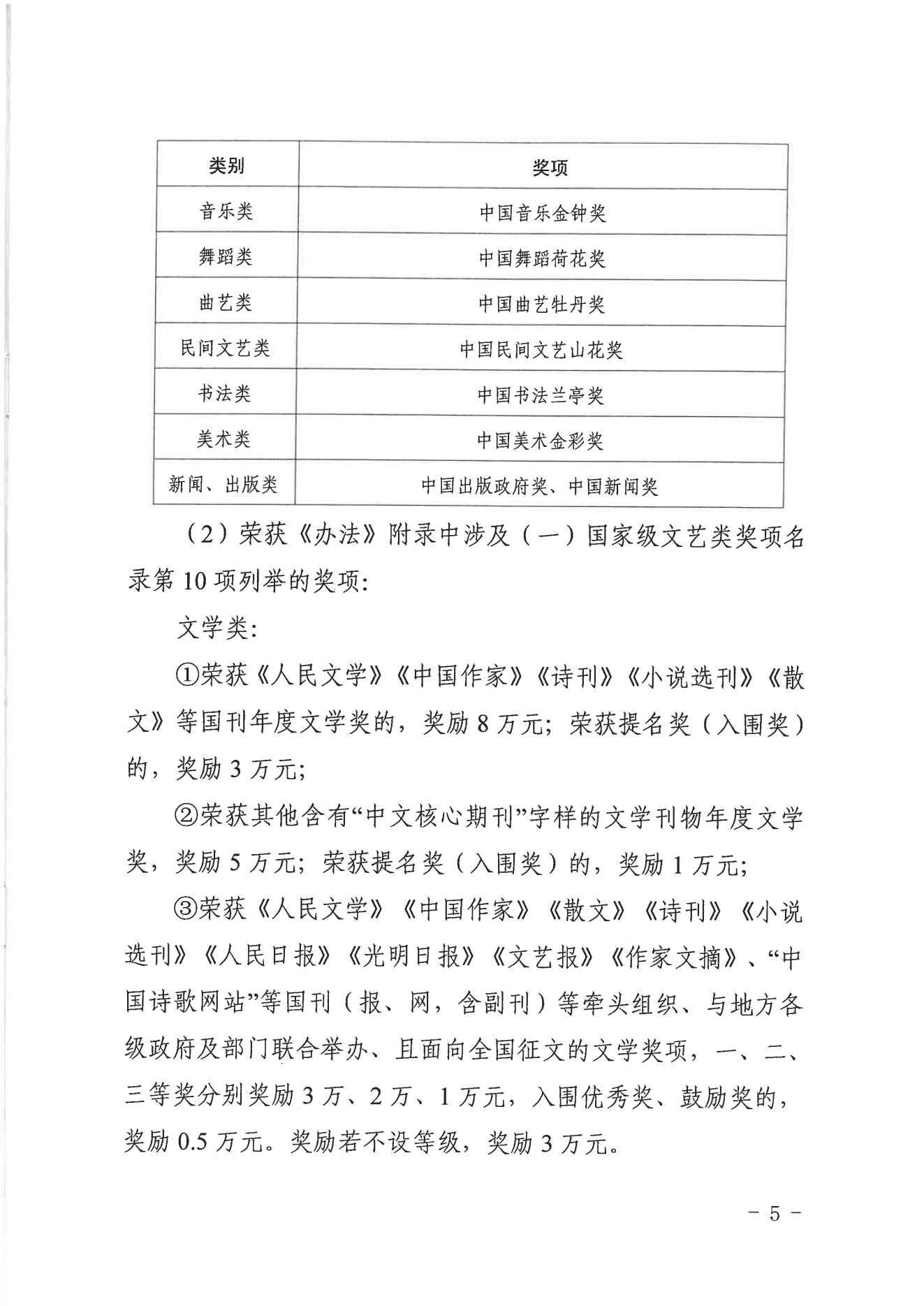 【临海市】关于印发《临海市文化精品扶持与奖励办法实施细则（试行）》的通知  临宣〔2023〕18号 (图5)