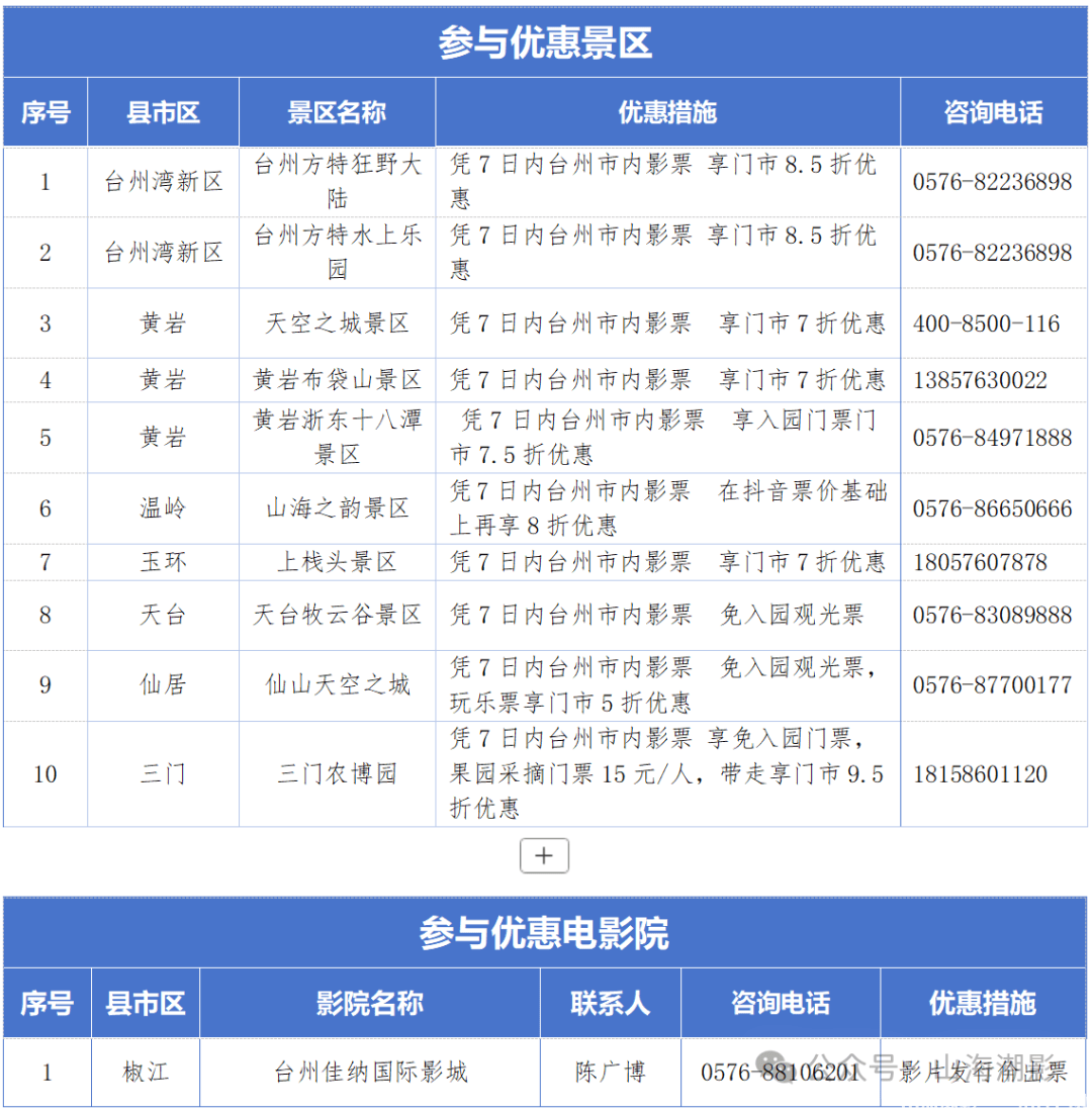 光影台州，暑期盛宴 —— 跟着电影游台州，品味舌尖上的鲜甜(图3)