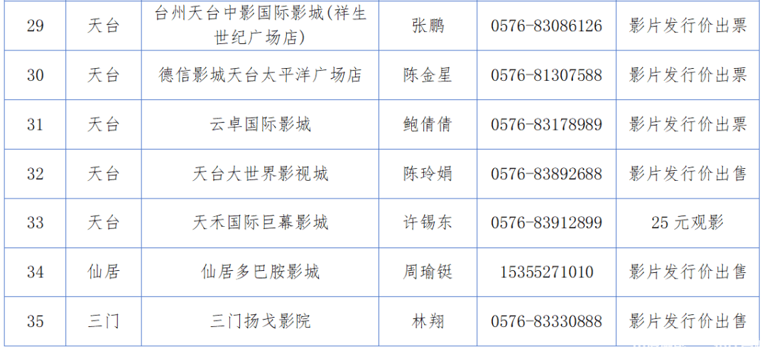 光影台州，暑期盛宴 —— 跟着电影游台州，品味舌尖上的鲜甜(图6)