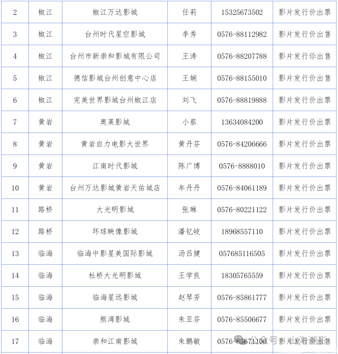 光影台州，暑期盛宴 —— 跟着电影游台州，品味舌尖上的鲜甜(图4)