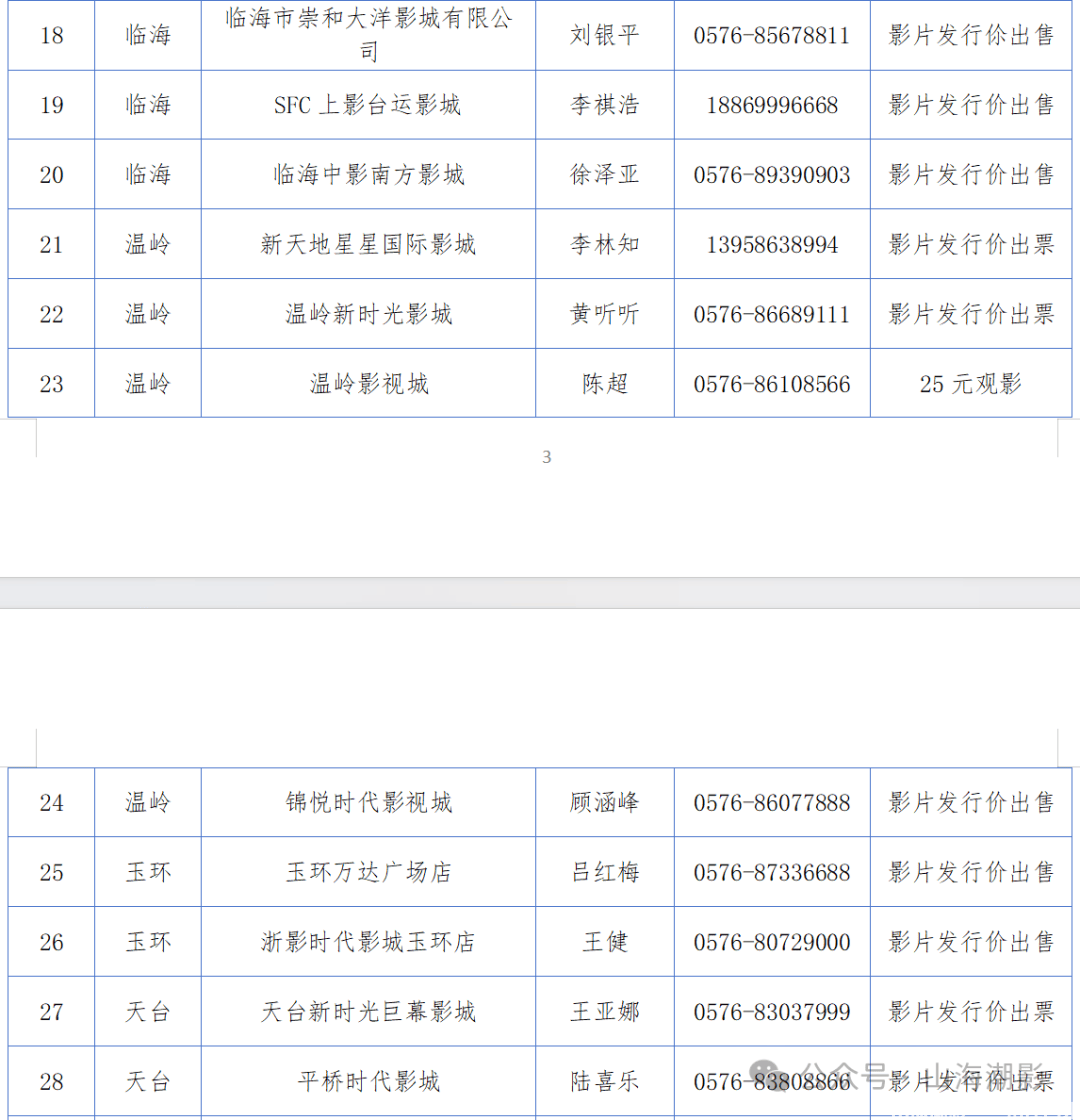 光影台州，暑期盛宴 —— 跟着电影游台州，品味舌尖上的鲜甜(图5)