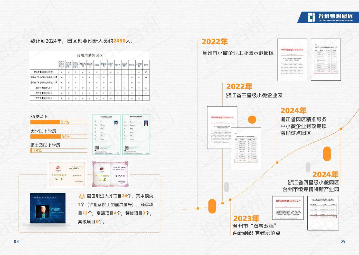 台州湾新区台州梦想园区创业园区办公厂房综合体(图6)