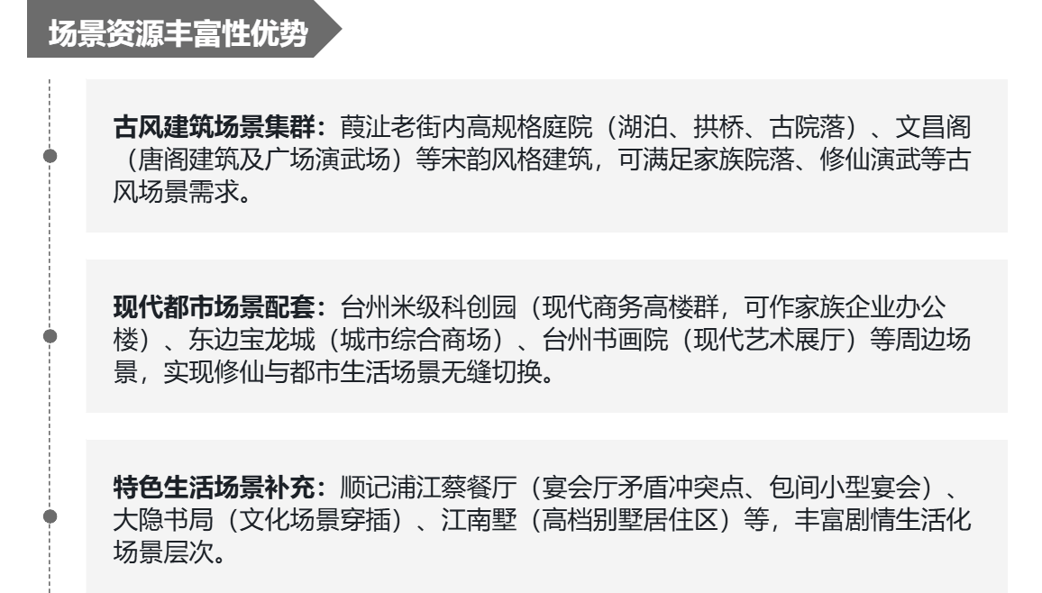 椒江葭沚老街15分钟都市修仙微短剧拍摄圈(图2)