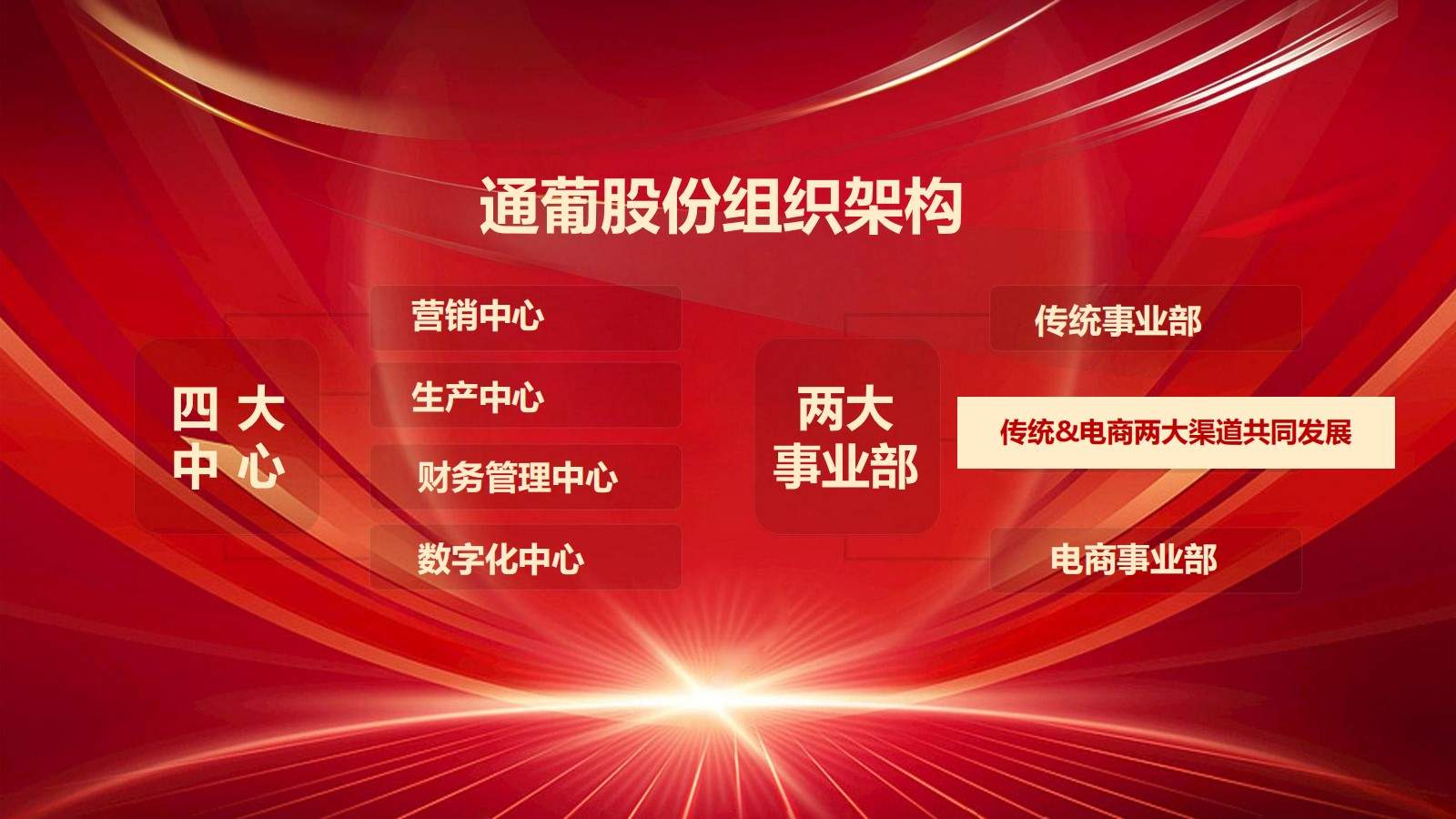 探秘通化葡萄酒地下酒窖 解锁复古工业风影视场景(图14)