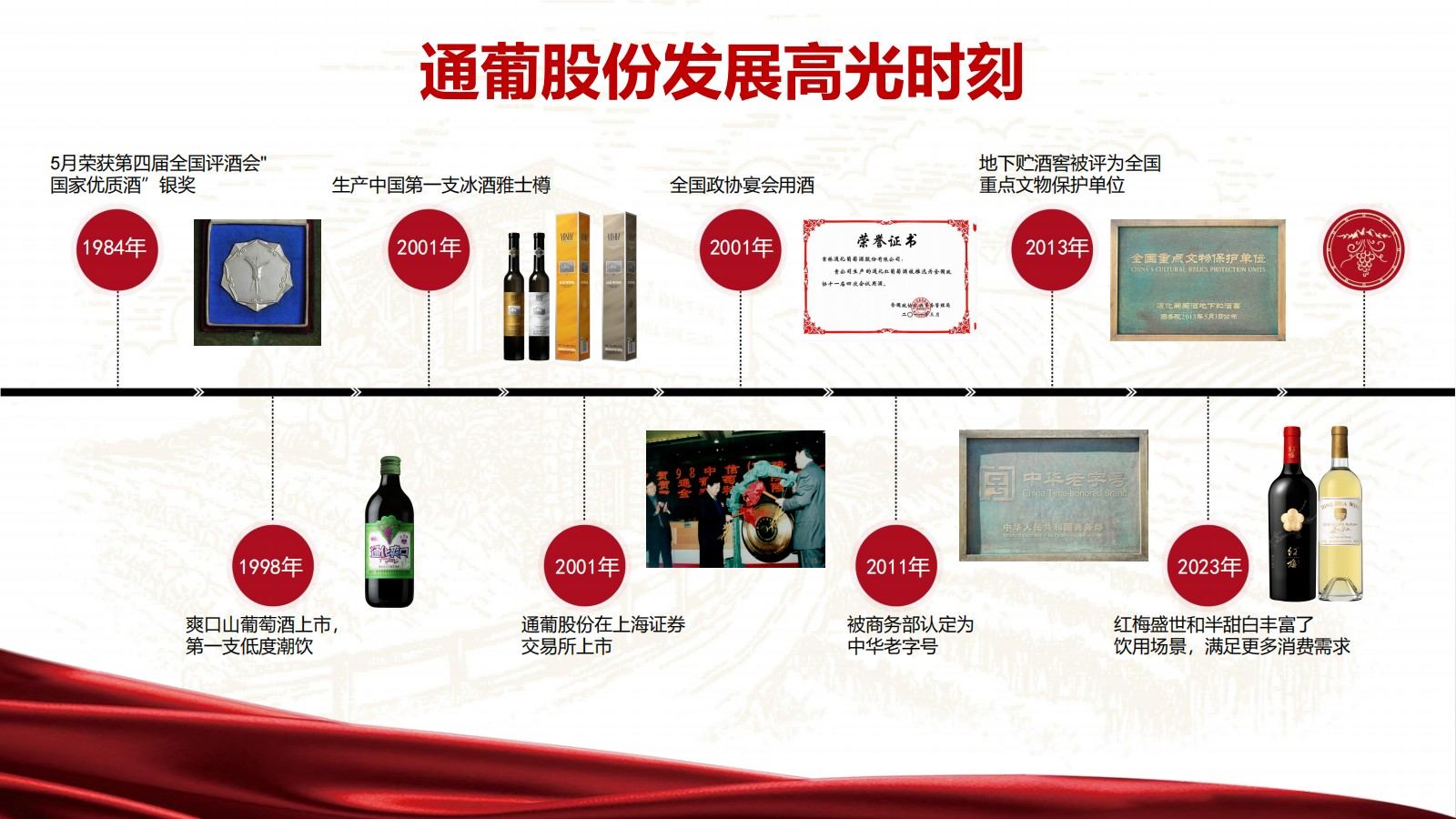 探秘通化葡萄酒地下酒窖 解锁复古工业风影视场景(图28)