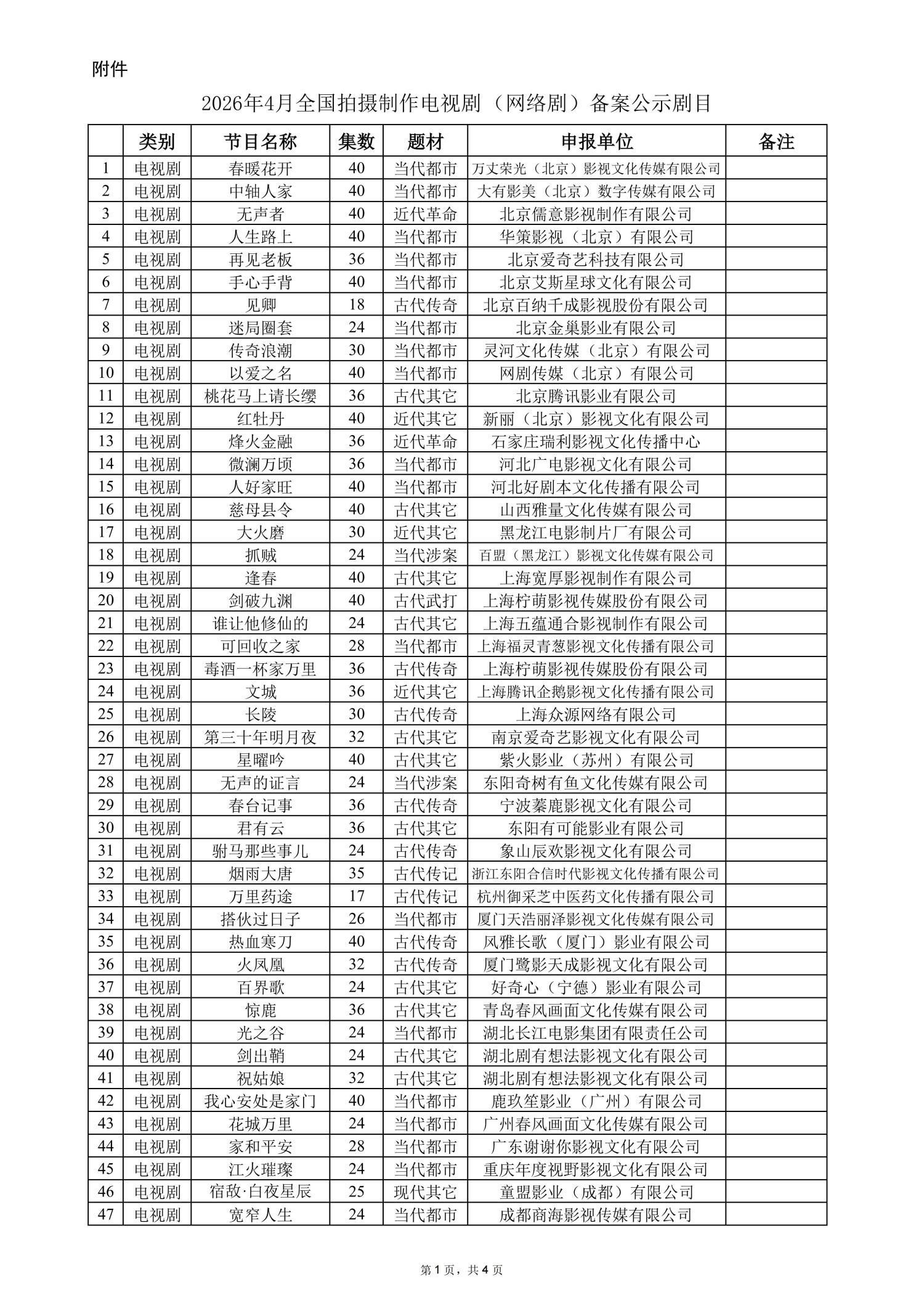 2026年4月全国拍摄制作电视剧(网络剧)备案公示剧目(图2) 2026年4月全国拍摄制作电视剧(网络剧)备案公示剧目(图2)